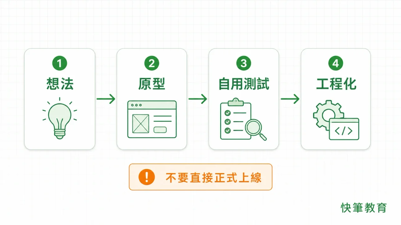 媒體圖片
