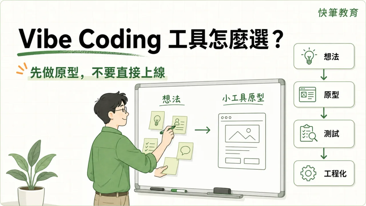 Vibe Coding 工具怎麼選？先快速做出能用的小工具，不要急著正式上線